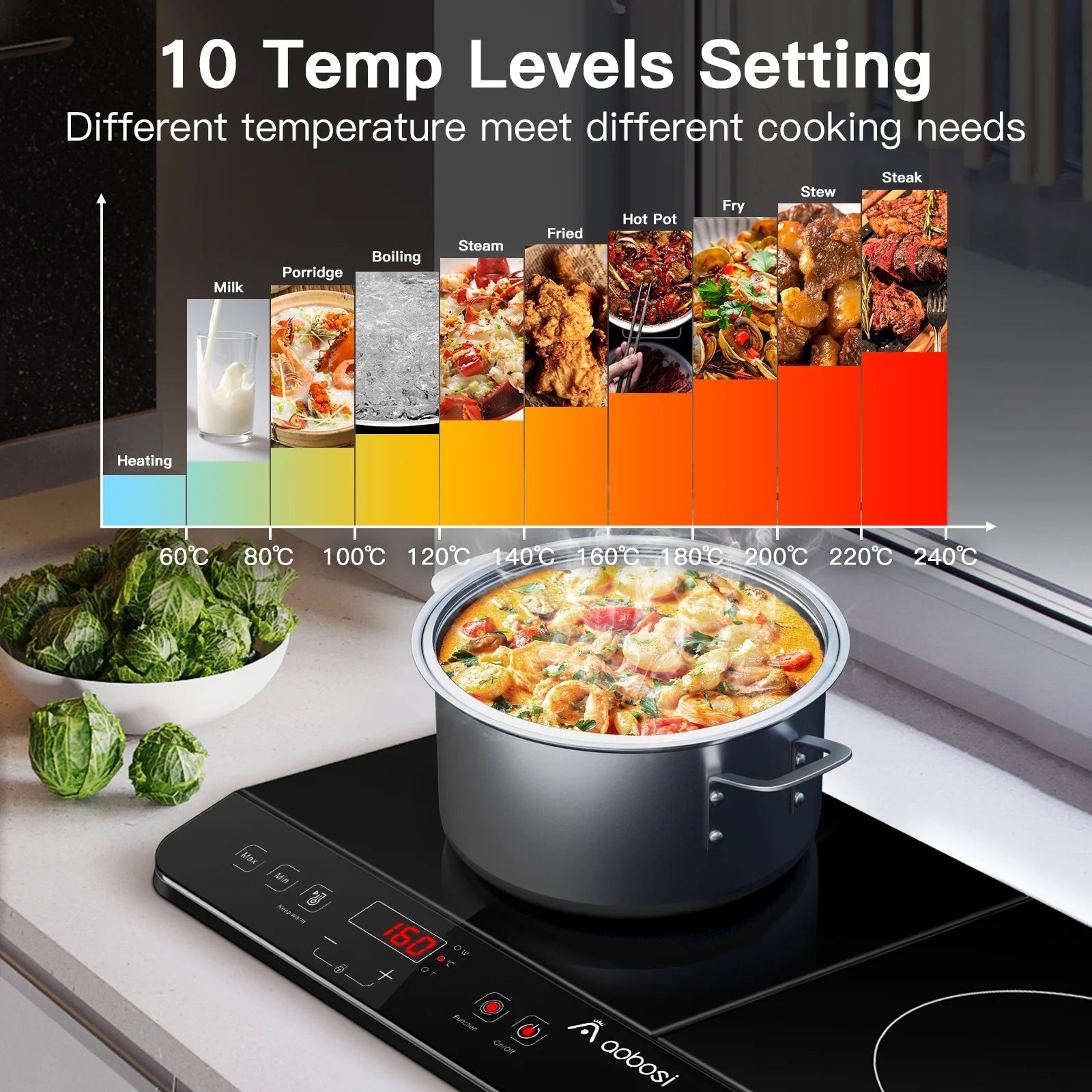 Aobosi Double Induction Cooktop with 2 Burners, 1800W Electric Stove Cooktop with Sensor Touch, 10 Temperature 9 Power Settings