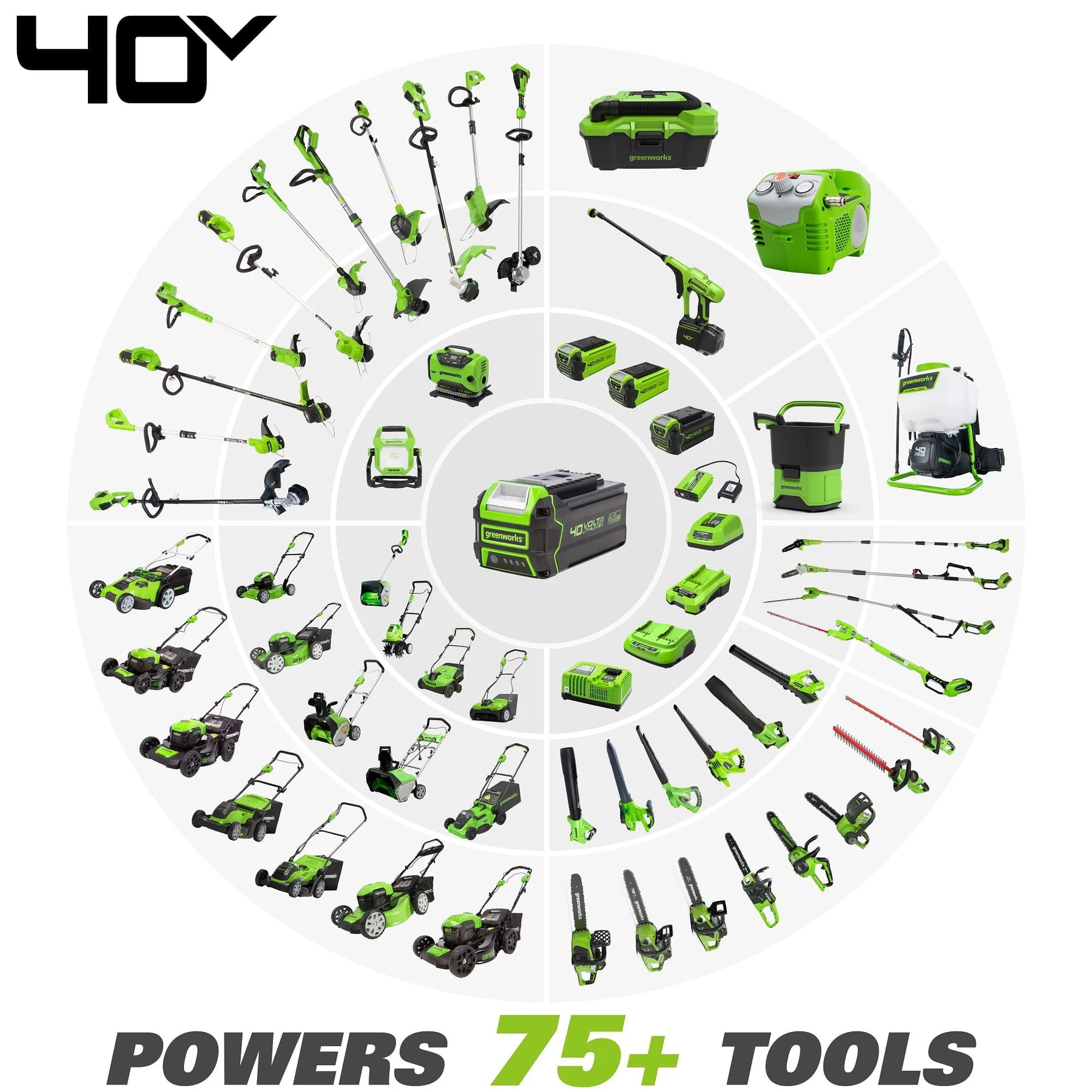 Greenworks 40V 12" Cordless Chainsaw with 2.0 Ah Battery & Charger, 20262